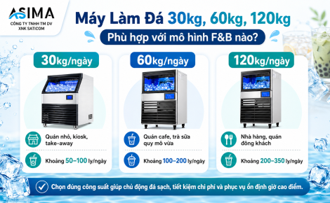 Máy làm đá 30kg, 60kg, 120kg phù hợp mô hình F&B nào?